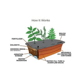Earthbox Organic Container Garden Kit -Terracotta