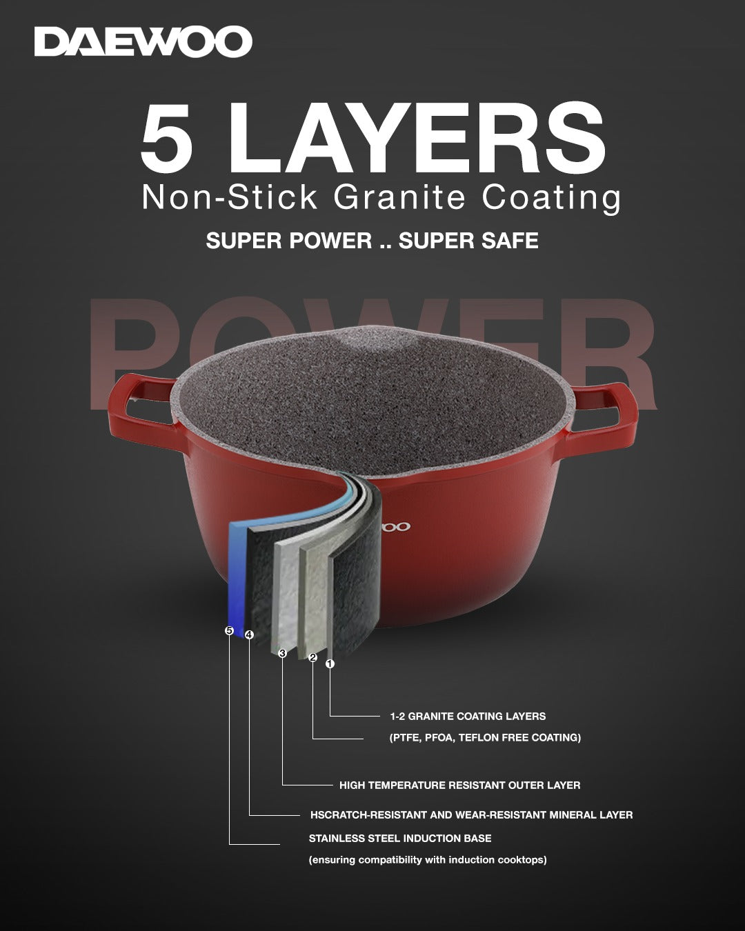 Granite Casserole Pot with Lid 28 Cm - Red