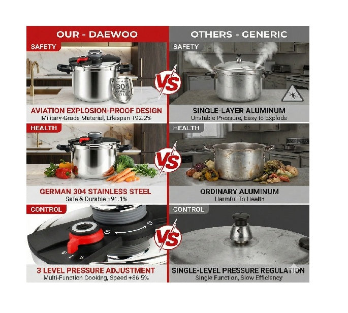Daewoo 3-In-1 304 Stainless Steel Pressure Cooker 8L